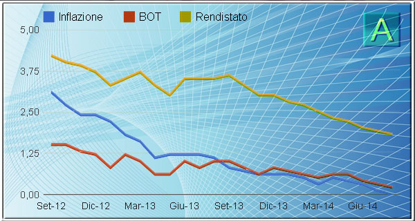 Calcolatore grafico -  Italia